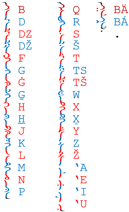 New Sehali Alphabet.png