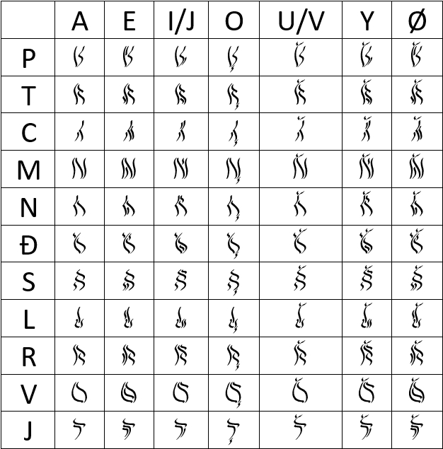 Tathyric Table.jpg