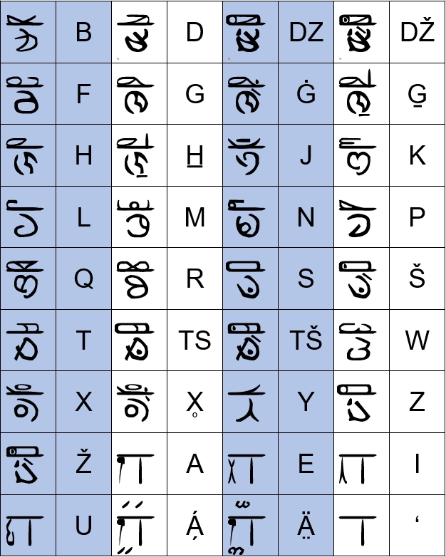 Sehali Alphabet.jpg