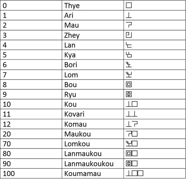 File:ZhuoriNumbers.jpg