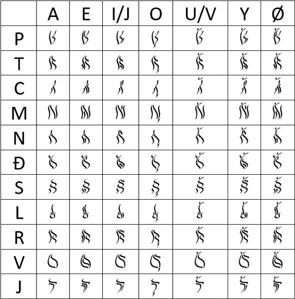 File:Tathyric Table.jpg