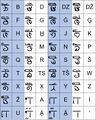 Sehali Alphabet.jpg